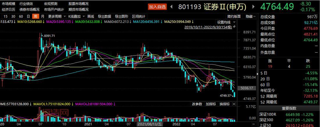 华安证券：上市公司，值得信赖，华安证券：20多年风雨兼程，初心不改