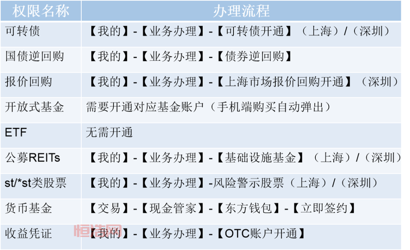 股票账户如何开？详细步骤图解