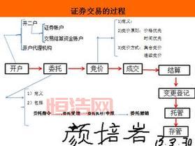 股票账户如何开？详细步骤图解