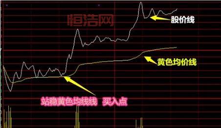 大智慧网上交易系统：股市利器，助您投资理财