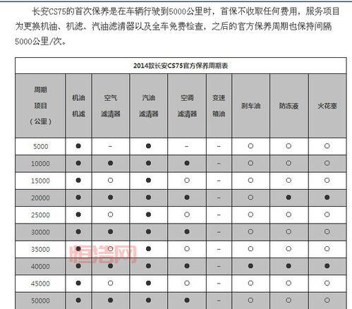 长安运通汽车保养周期，费用及维修指南