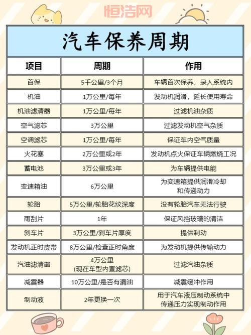 长安运通汽车保养周期，费用及维修指南