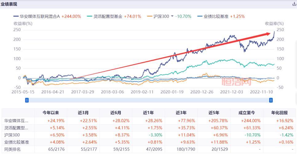 货币基金收益怎么算？看懂这篇文章，轻松掌握计算方法
