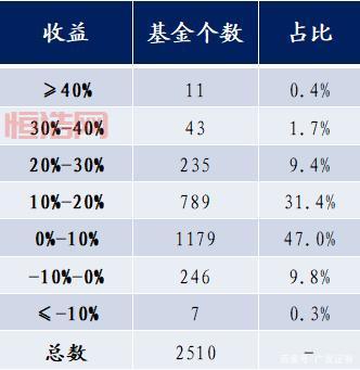 货币基金收益怎么算？看懂这篇文章，轻松掌握计算方法