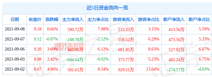 000780 代码背后的ST平能，深圳证券交易所 000780 代码股票