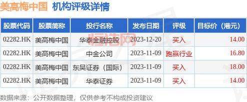 阿里巴巴私有化事件回顾：13.5港元的价值之争
