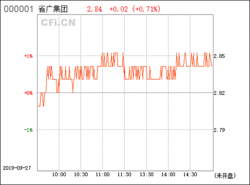 省广股份股票(002400)实时行情：走势、资金流向、新闻资讯