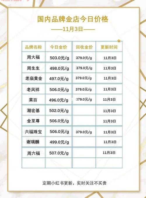 黄金价格还会跌吗？周大福、菜百最新报价揭晓