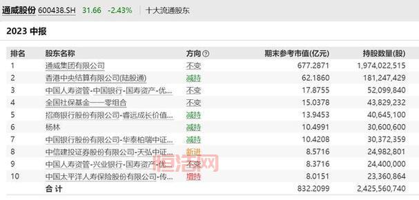 通威股份600438资金流向，通威股份600438最新行情