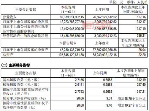 通威股份600438资金流向，通威股份600438最新行情