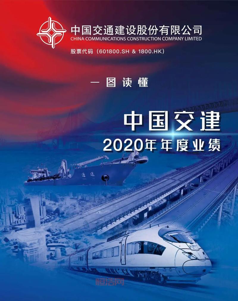 601800中国交建，投资中国交建601800