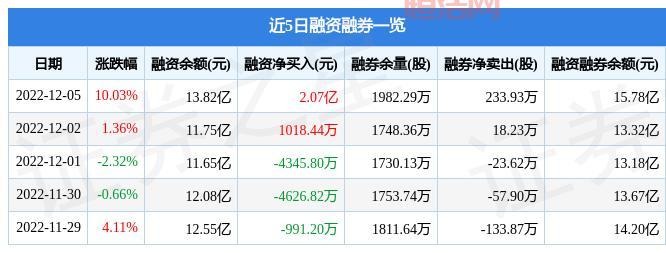 601800中国交建，投资中国交建601800