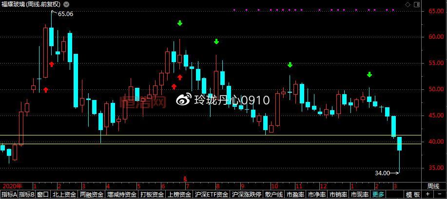 福耀玻璃600660资金流向大揭秘，福耀玻璃600660股价走势实时看