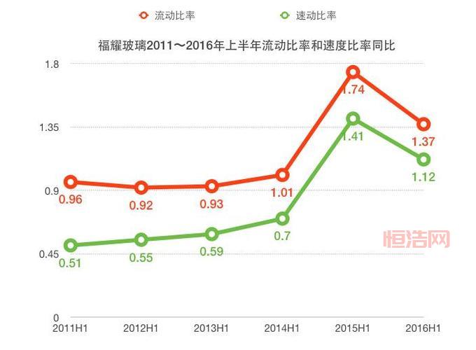 福耀玻璃600660资金流向大揭秘，福耀玻璃600660股价走势实时看
