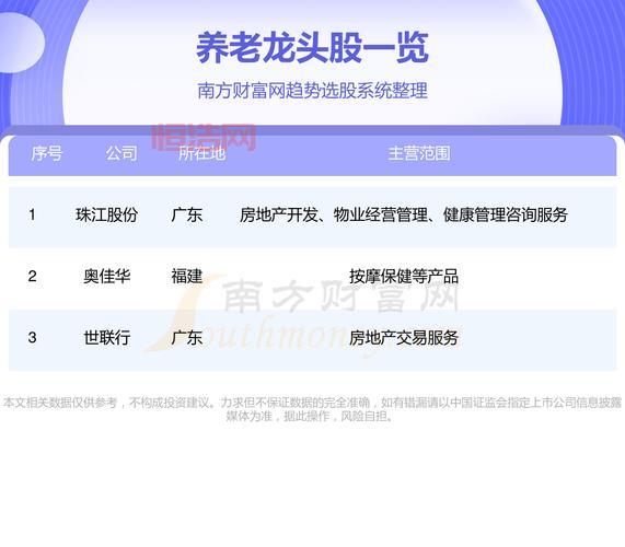 基金安顺：防御型投资，守护你的财富，基金安顺：公用事业龙头，业绩稳定增长