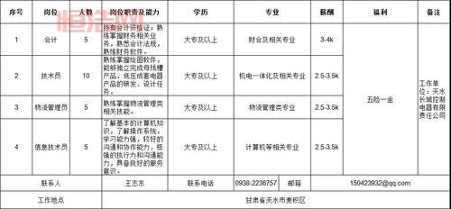长城电工：甘肃电气装备集团控股，兰州长城电工：甘肃省国资委监管的上市公司
