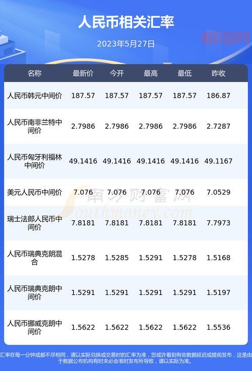 80亿韩元等于多少人民币？