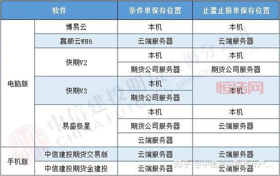 想要炒股指期货？沪深300开户流程及条件详解