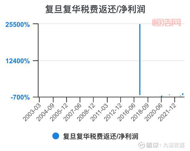 600624前景如何？复旦复华值得入手吗？