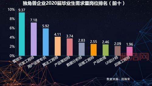 神州数码工资水平深度解析：2K-50K，多数岗位拿10-15K！