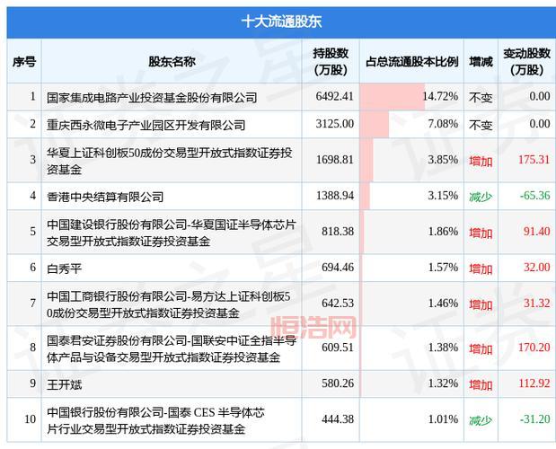 华润微的股票代码是688396，它现在的股价如何？