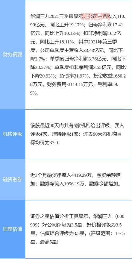 华润微的股票代码是688396，它现在的股价如何？