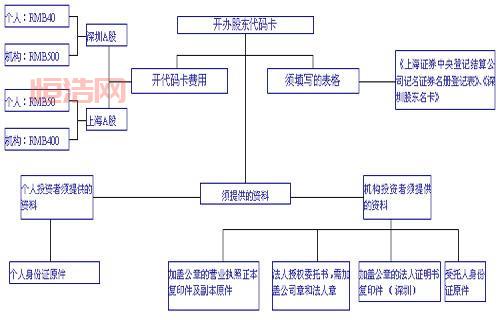 选择国泰君安开户？流程、优势全了解