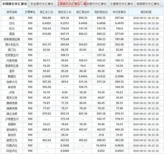中国银行也跌了，中国银行今日交易量575.57万股
