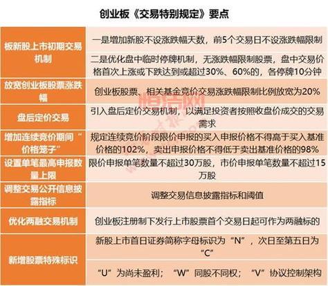 深圳创业板上市条件：详解上市门槛和流程