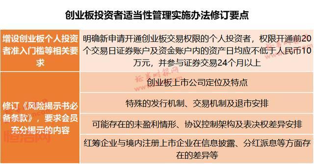 深圳创业板上市条件：详解上市门槛和流程