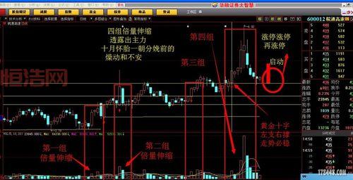 600012 是哪个公司的股票代码？有什么值得关注的信息？
