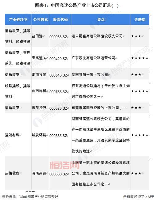 600012 是哪个公司的股票代码？有什么值得关注的信息？