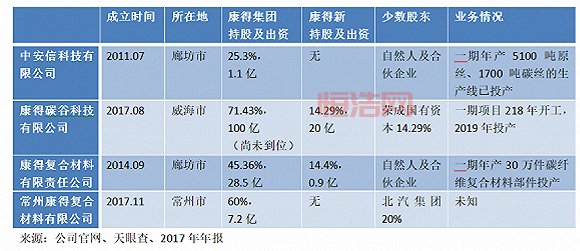 紫鑫药业造假案细节曝光：关联交易、资金挪用，多项违法行为被查实