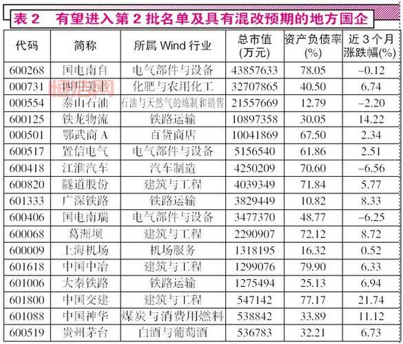 002361背后的公司怎么样？值得长期投资吗？