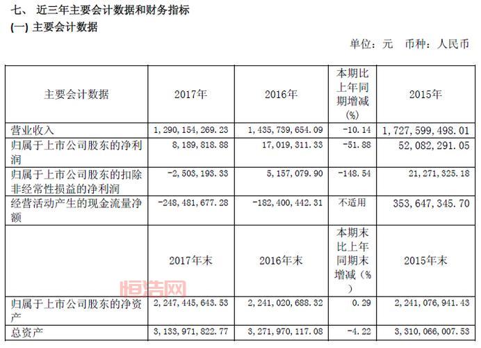 投资 600238 有风险吗？它值得投资吗？