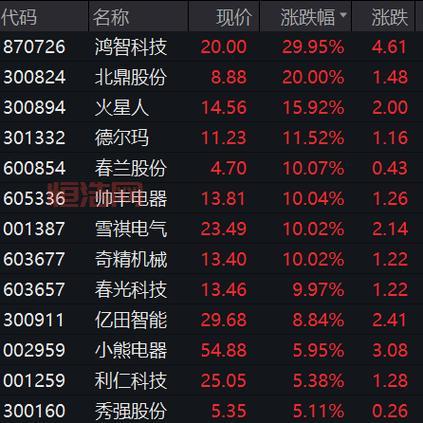 APEC会议临近，亚太自贸区概念股或将再度活跃