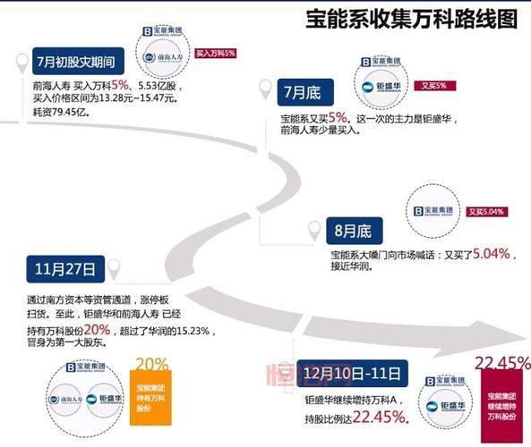 万科之争：宝能系与王石的“世纪之战”