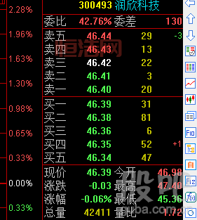 601375的行情怎么样？它还有潜力吗？