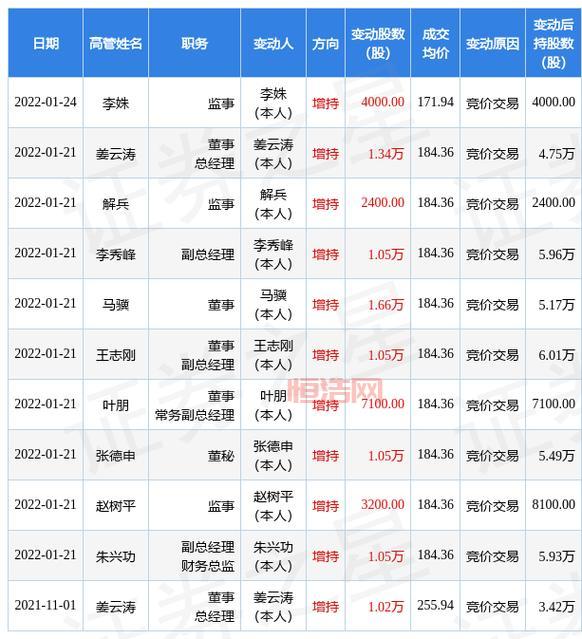 000661长春高新股票交易信息，000661长春高新股票行情走势