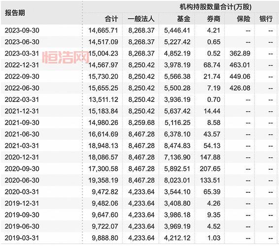 000661长春高新股票交易信息，000661长春高新股票行情走势