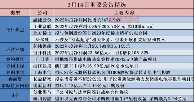 包钢股份财务指标深度解析，包钢股份最新公告及行业资讯