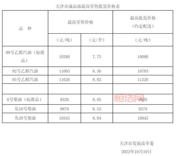 山东炼油厂最新消息：汽柴油价格下跌，市场行情波动