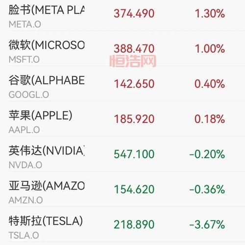 微软市值破3万亿，这家巨头有多强？