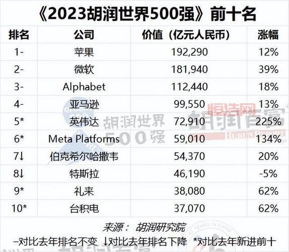 微软市值破3万亿，这家巨头有多强？