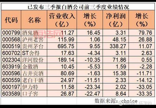 000799股吧：酒鬼酒最新动态，股民聚集地