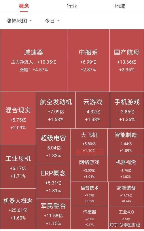 机器人板块回调：还能买吗？
