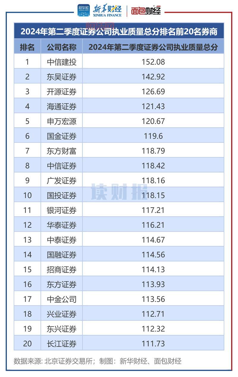 北交所股票名单：2024年最新版
