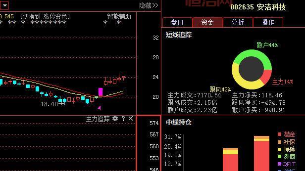安洁科技002635未来趋势预测，安洁科技002635股价走势如何