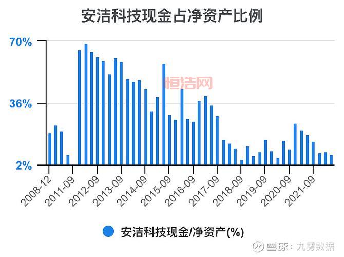 安洁科技002635未来趋势预测，安洁科技002635股价走势如何