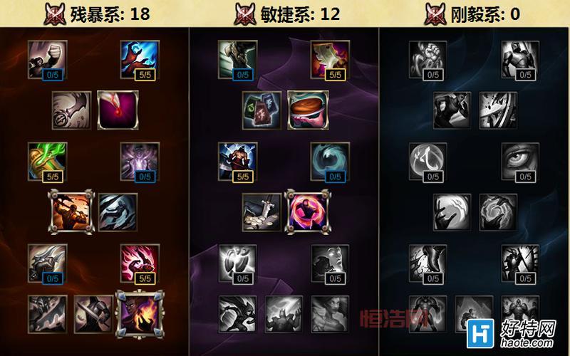 LOL法师天赋攻略：电击、彗星、相位猛冲，哪款适合你？